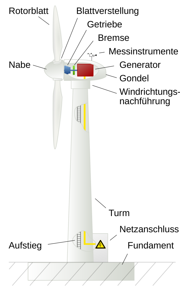 2000px-windkraftanlage-svg